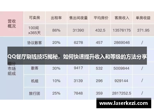 QQ餐厅刷钱技巧揭秘，如何快速提升收入和等级的方法分享